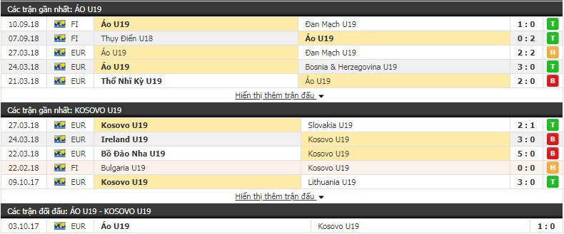 Nhận định tỷ lệ cược kèo bóng đá tài xỉu trận U19 Áo vs U19 Kosovo - Ảnh 1.