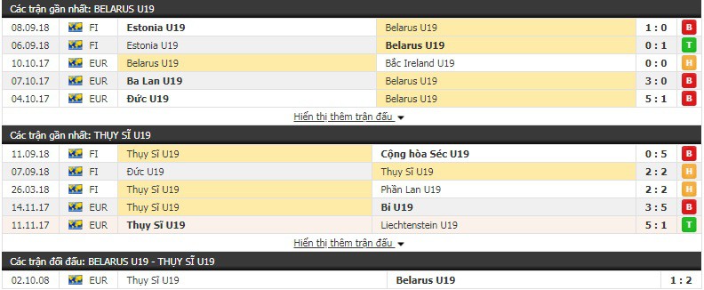 Nhận định tỷ lệ cược kèo bóng đá tài xỉu trận U19 Belarus vs U19 Thụy Sỹ - Ảnh 1.