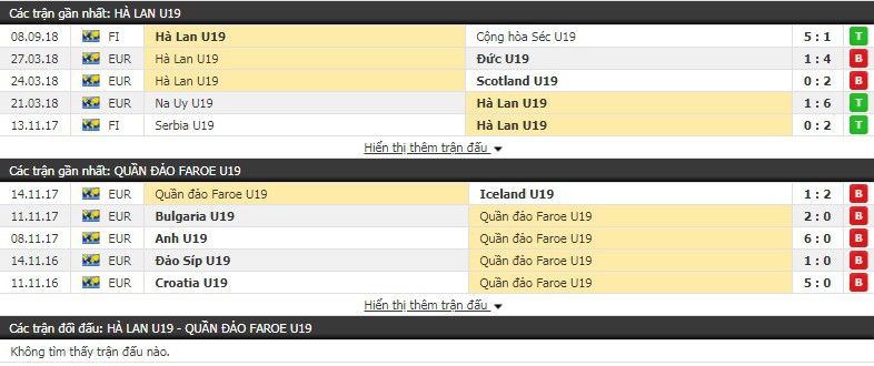 Nhận định tỷ lệ cược kèo bóng đá tài xỉu trận U19 Hà Lan vs U19 Faroe - Ảnh 1.