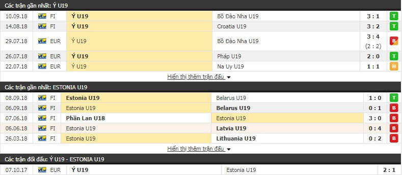 Nhận định tỷ lệ cược kèo bóng đá tài xỉu trận U19 Italia vs U19 Estonia - Ảnh 1.