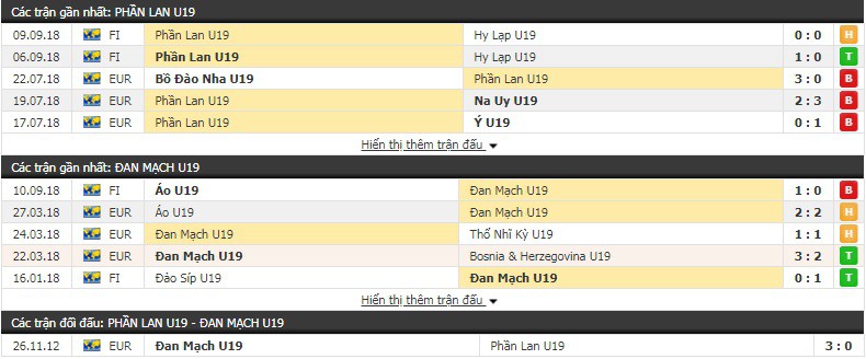 Nhận định tỷ lệ cược kèo bóng đá tài xỉu trận U19 Phần Lan vs U19 Đan Mạch - Ảnh 1.