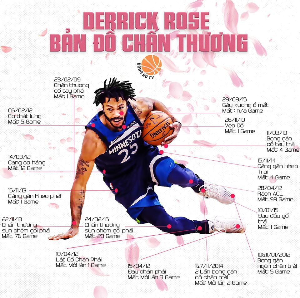 Cựu MVP Derrick Rose: 10 năm vùi dập, cánh hồng phai? - Ảnh 2.