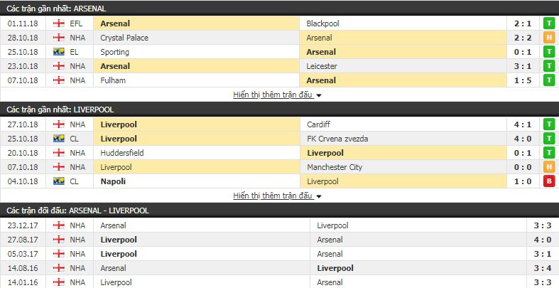 Nhận định tỷ lệ cược kèo bóng đá tài xỉu trận Arsenal vs Liverpool - Ảnh 3.