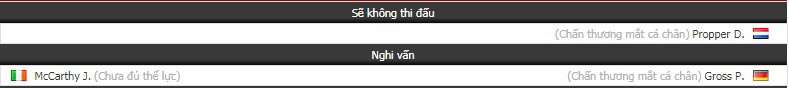 Nhận định tỷ lệ cược kèo bóng đá tài xỉu trận Everton vs Brighton - Ảnh 1.