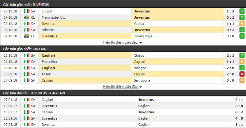 Nhận định tỷ lệ cược kèo bóng đá tài xỉu trận Juventus vs Cagliari - Ảnh 2.