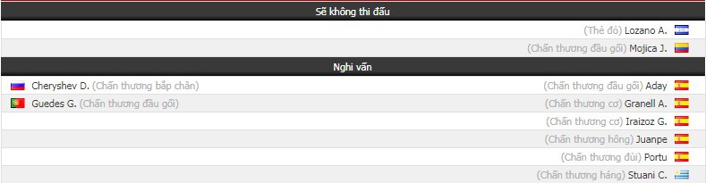 Nhận định tỷ lệ cược kèo bóng đá tài xỉu trận Valencia vs Girona - Ảnh 1.