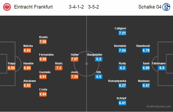 Nhận định tỷ lệ cược kèo bóng đá tài xỉu trận Ein. Frankfurt vs Schalke - Ảnh 2.
