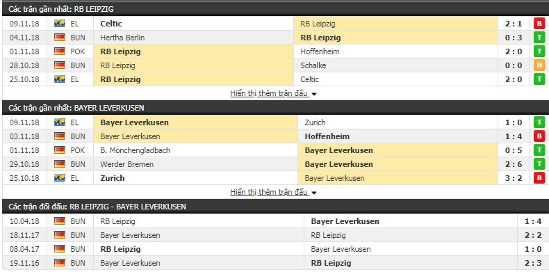 Nhận định tỷ lệ cược kèo bóng đá tài xỉu trận Leipzig vs Leverkusen - Ảnh 3.