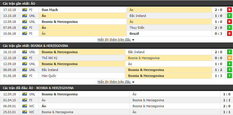 Nhận định tỷ lệ cược kèo bóng đá tài xỉu trận Áo vs Bosnia & Herzegovina - Ảnh 2.
