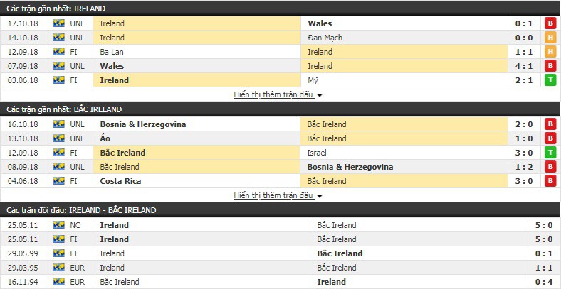 Nhận định tỷ lệ cược kèo bóng đá tài xỉu trận CH Ireland vs Bắc Ireland - Ảnh 1.
