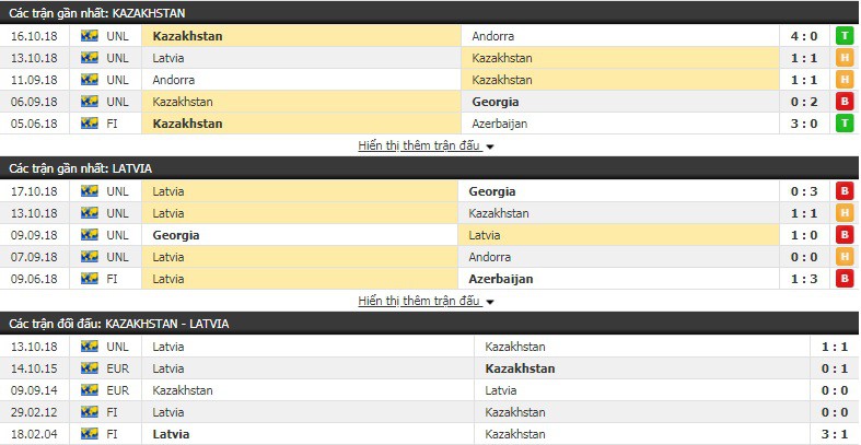 Nhận định tỷ lệ cược kèo bóng đá tài xỉu trận Kazakhstan vs Latvia - Ảnh 1.
