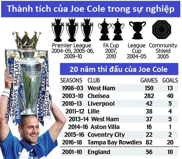 Joe Cole với khoảnh khắc thiên tài cùng Chelsea khi Sir Alex từng 3 lần muốn đưa về MU - Ảnh 4.