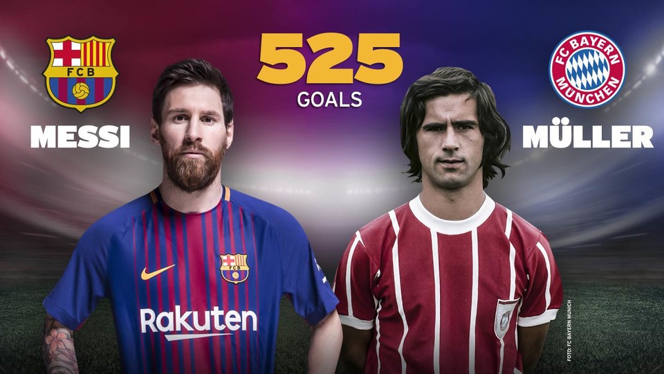 Messi có đủ thời gian vượt mặt Pele để trở thành chân sút vĩ đại nhất cấp độ CLB? - Ảnh 3.