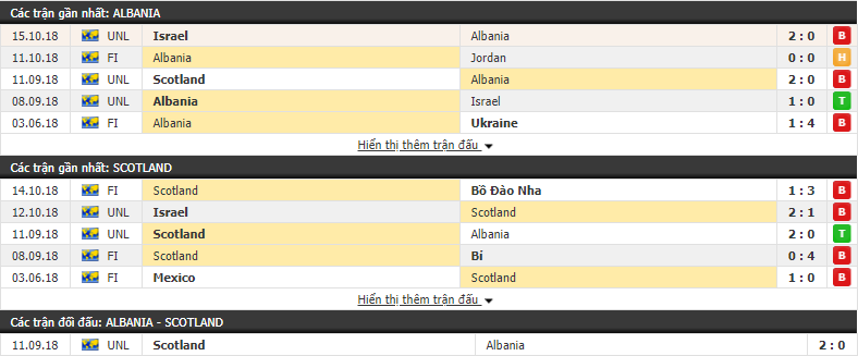 Nhận định tỷ lệ cược kèo bóng đá tài xỉu trận Albania vs Scotland - Ảnh 1.