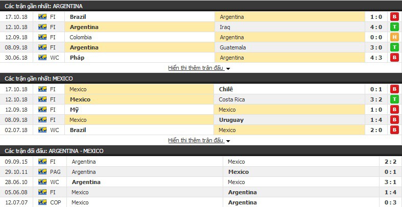 Nhận định tỉ lệ cược kèo bóng đá tài xỉu trận: Argentina vs Mexico - Ảnh 1.