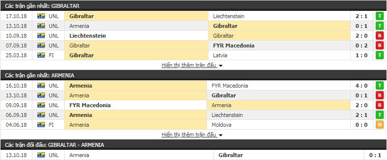 Nhận định tỷ lệ cược kèo bóng đá tài xỉu trận Gibraltar vs Armenia - Ảnh 1.