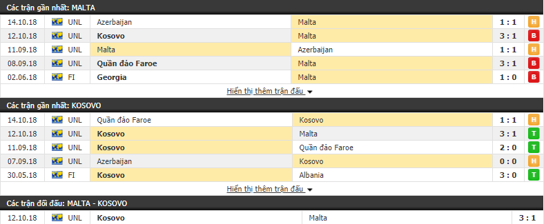 Nhận định tỷ lệ cược kèo bóng đá tài xỉu trận Malta vs Kosovo - Ảnh 1.