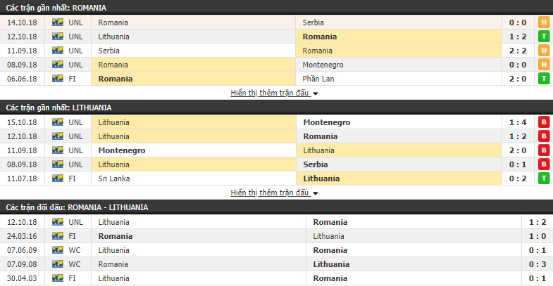 Nhận định tỷ lệ cược kèo bóng đá tài xỉu trận Romania vs Lithuania - Ảnh 1.