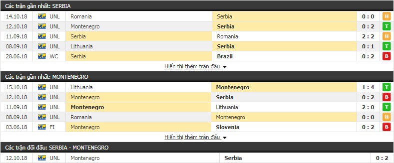 Nhận định tỷ lệ cược kèo bóng đá tài xỉu trận Serbia vs Montenegro - Ảnh 1.