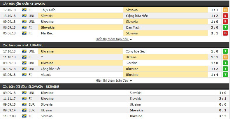 Nhận định tỷ lệ cược kèo bóng đá tài xỉu trận Slovakia vs Ukraine - Ảnh 1.
