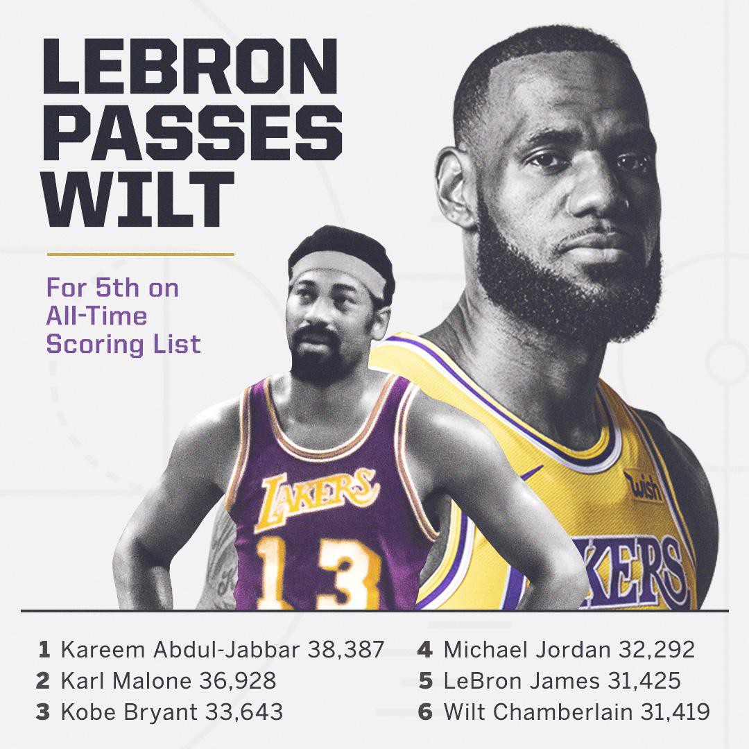 LeBron James trở thành cầu thủ ghi điểm nhiều thứ 5 trong lịch sử NBA - Ảnh 1.
