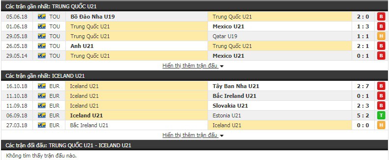 Nhận định tỷ lệ cược kèo bóng đá tài xỉu trận U21 Trung Quốc vs U21 Iceland  - Ảnh 1.