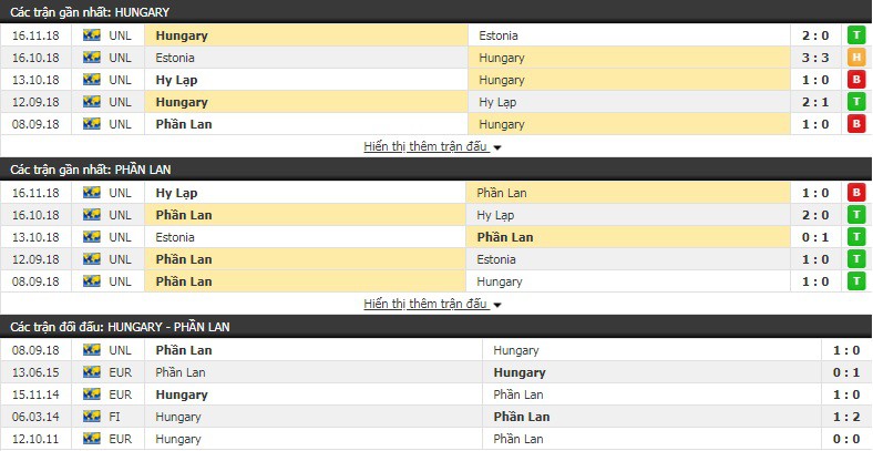 Nhận định tỷ lệ cược kèo bóng đá tài xỉu trận Hungary vs Phần Lan - Ảnh 2.