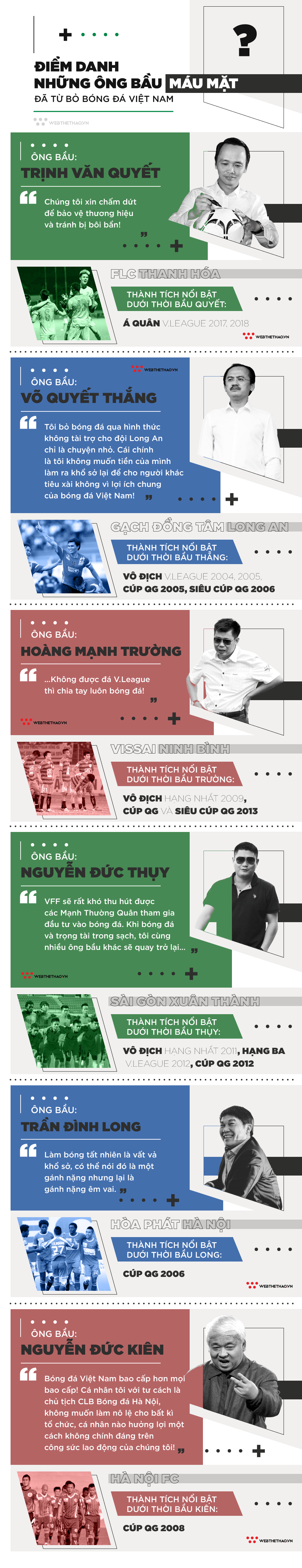 Infographic: Các ông bầu đã LÀM được gì và NÓI gì trước khi từ bỏ bóng đá Việt Nam? - Ảnh 1.