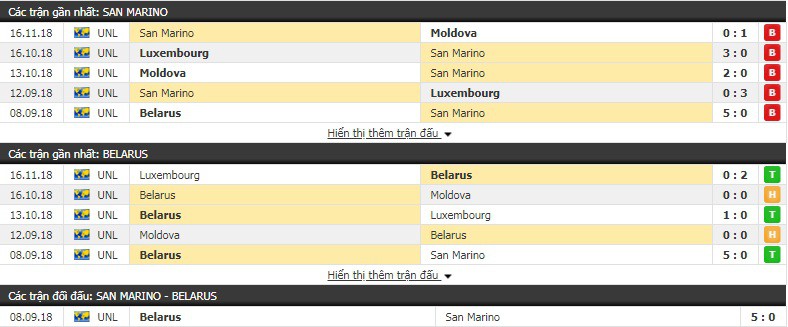 Nhận định tỷ lệ cược kèo bóng đá tài xỉu trận San Marino vs Belarus - Ảnh 2.