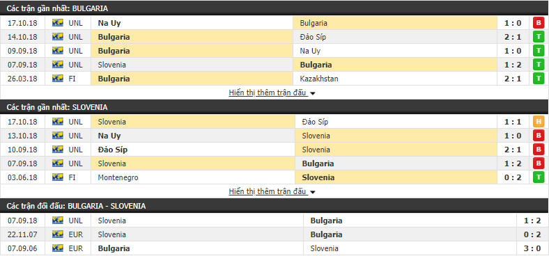 Nhận định tỷ lệ cược kèo bóng đá tài xỉu trận Bulgaria vs Slovenia - Ảnh 2.