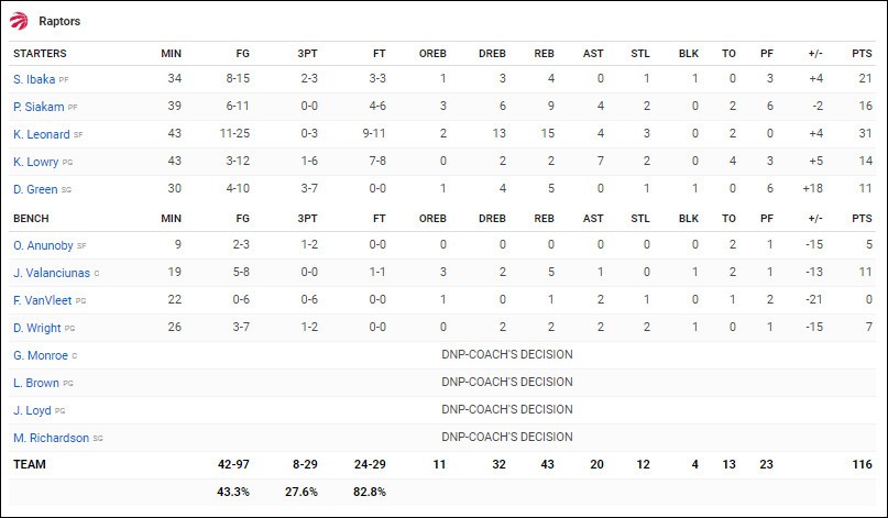 Bật chế độ Uncle Drew, Kyrie Irving hạ gục Toronto Raptors trong trận đấu căng não - Ảnh 5.