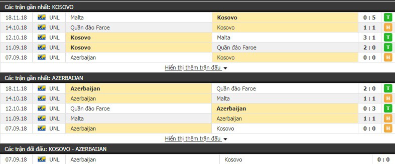 Nhận định tỷ lệ cược kèo bóng đá tài xỉu trận Kosovo vs Azerbaijan - Ảnh 1.