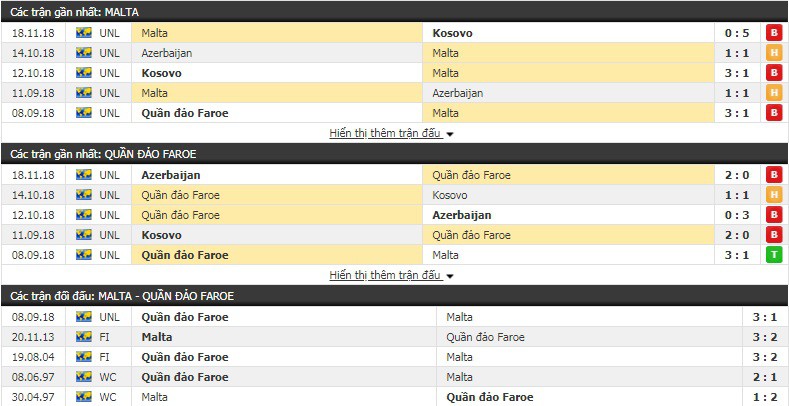 Nhận định tỷ lệ cược kèo bóng đá tài xỉu trận Malta vs Đảo Faroe - Ảnh 1.