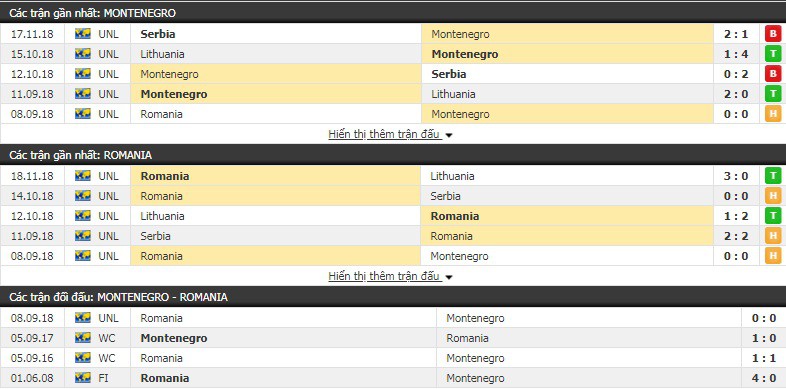 Nhận định tỷ lệ cược kèo bóng đá tài xỉu trận Montenegro vs Romania - Ảnh 1.