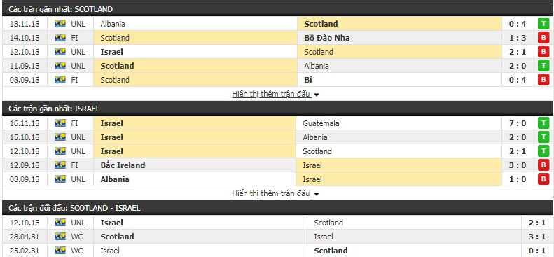 Nhận định tỷ lệ cược kèo bóng đá tài xỉu trận Scotland vs Israel - Ảnh 1.