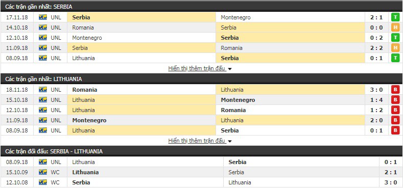 Nhận định tỷ lệ cược kèo bóng đá tài xỉu trận Serbia vs Lithuania - Ảnh 1.