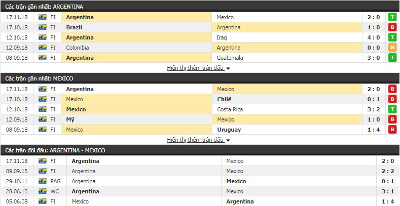 Nhận định tỷ lệ cược kèo bóng đá tài xỉu trận Argentina vs Mexico - Ảnh 1.
