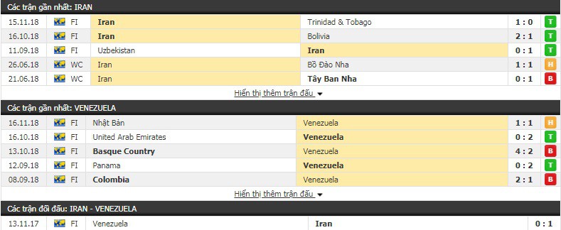 Nhận định tỷ lệ cược kèo bóng đá tài xỉu trận Iran vs Venezuela - Ảnh 1.
