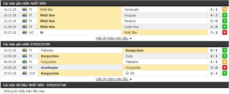 Nhận định tỷ lệ cược kèo bóng đá tài xỉu trận Nhật Bản vs Kyrgyzstan - Ảnh 1.