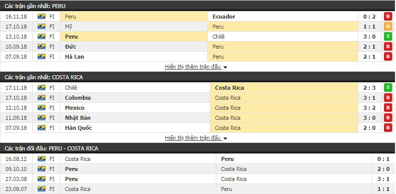 Nhận định tỷ lệ cược kèo bóng đá tài xỉu trận Peru vs Costa Rica - Ảnh 1.