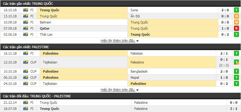 Nhận định tỷ lệ cược kèo bóng đá tài xỉu Trung Quốc vs Palestine - Ảnh 1.