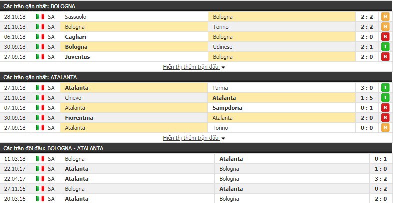 Nhận định tỷ lệ cược kèo bóng đá tài xỉu trận Bologna vs Atalanta - Ảnh 3.