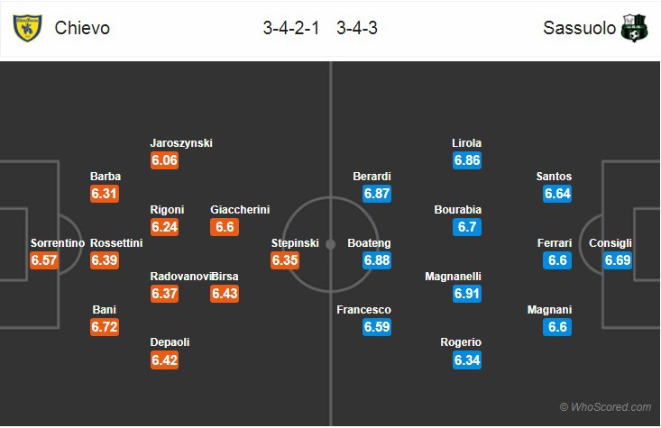 Nhận định tỷ lệ cược kèo bóng đá tài xỉu trận Chievo vs Sassuolo - Ảnh 2.