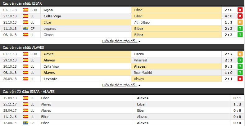 Nhận định tỷ lệ cược kèo bóng đá tài xỉu trận Eibar vs Alaves - Ảnh 3.