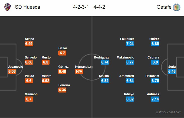 Nhận định tỷ lệ cược kèo bóng đá tài xỉu trận Huesca vs Getafe - Ảnh 2.