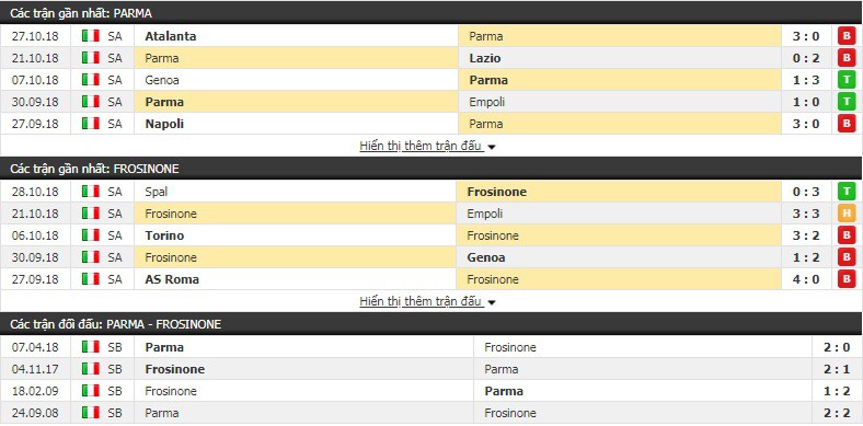 Nhận định tỷ lệ cược kèo bóng đá tài xỉu trận Parma vs Frosinone - Ảnh 3.