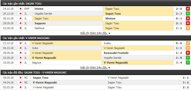 Nhận định tỷ lệ cược kèo bóng đá tài xỉu trận Sagan Tosu vs V-Varen Nagasaki - Ảnh 1.