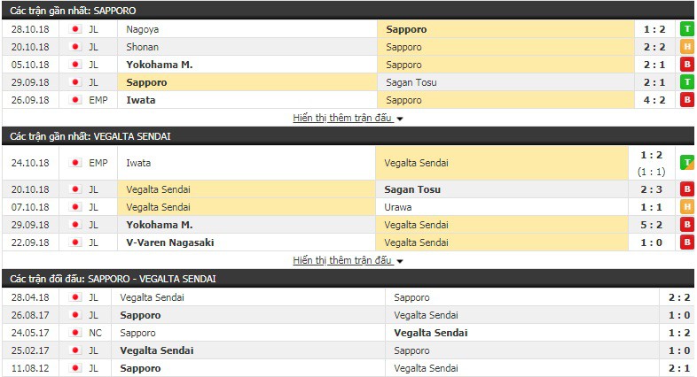 Nhận định tỷ lệ cược kèo bóng đá tài xỉu trận Sapporo vs Vegalta Sendai - Ảnh 1.