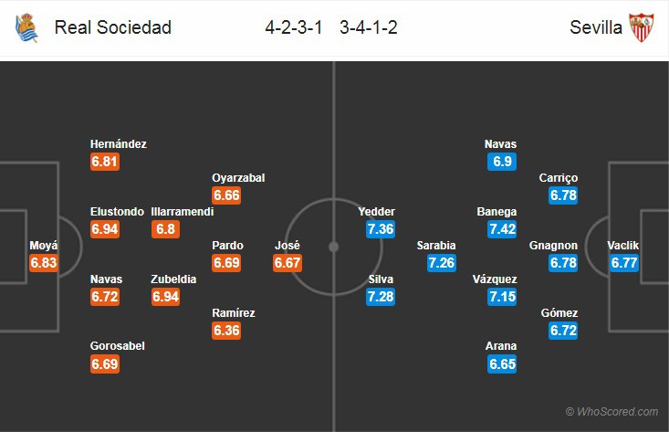 Nhận định tỷ lệ cược kèo bóng đá tài xỉu trận Sociedad vs Sevilla - Ảnh 2.