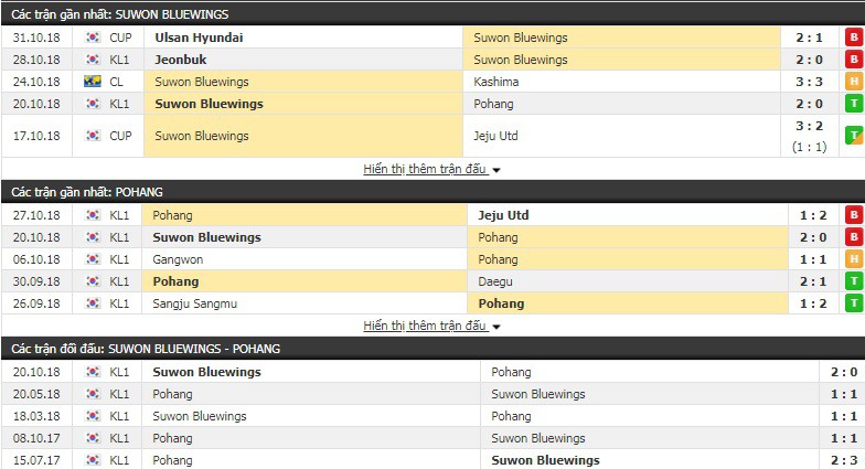 Nhận định tỷ lệ cược kèo bóng đá tài xỉu trận Suwon Bluewings vs Pohang - Ảnh 1.